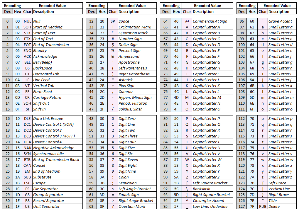 ANSI Control Sequences